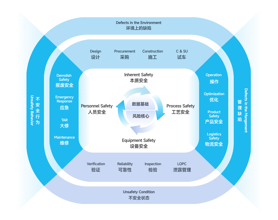 无人身危险事务